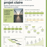 Femme travaillant sur une feuille de route de projet sur son ordinateur.