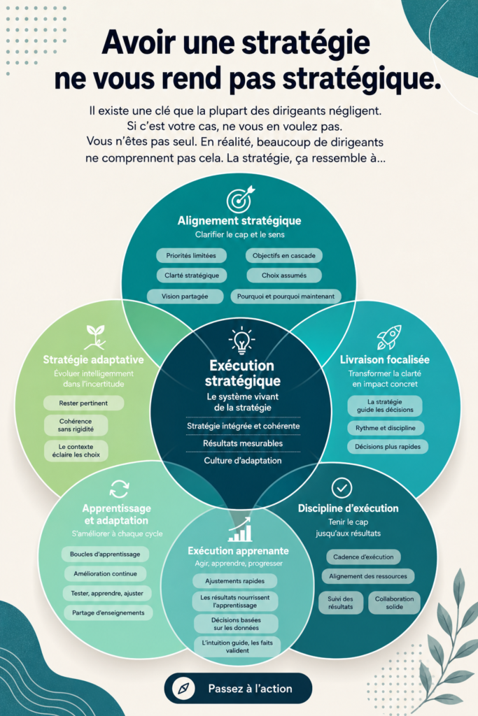 Illustration d'une chef d'entreprise réfléchissant à sa stratégie