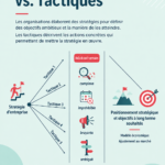 Illustration représentant les concepts de stratégie et tactique dans un environnement professionnel.