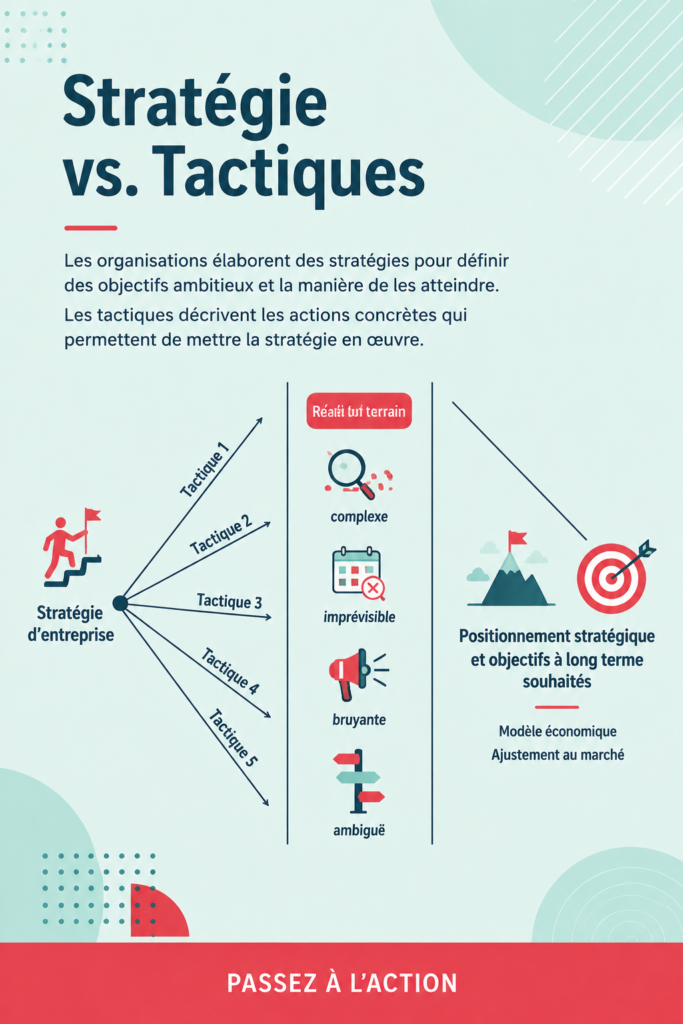 Illustration représentant les concepts de stratégie et tactique dans un environnement professionnel.