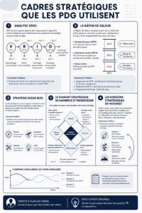 Un tableau illustrant des stratégies utilisées par des CEO d'entreprise