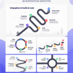 Exemple de template de roadmap efficace pour la gestion de projets.