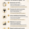 Femme réfléchissant à des stratégies pour booster son chiffre d'affaires.