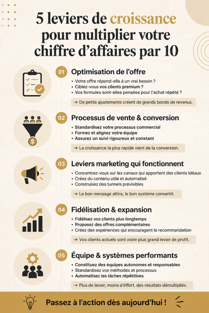 Femme réfléchissant à des stratégies pour booster son chiffre d'affaires.