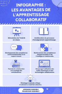 Illustration représentant des personnes collaborant ensemble à l'apprentissage, symbolisant l'échange de connaissances.