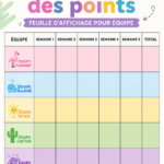 Une illustration colorée d'un tableau de points pour une équipe motivée