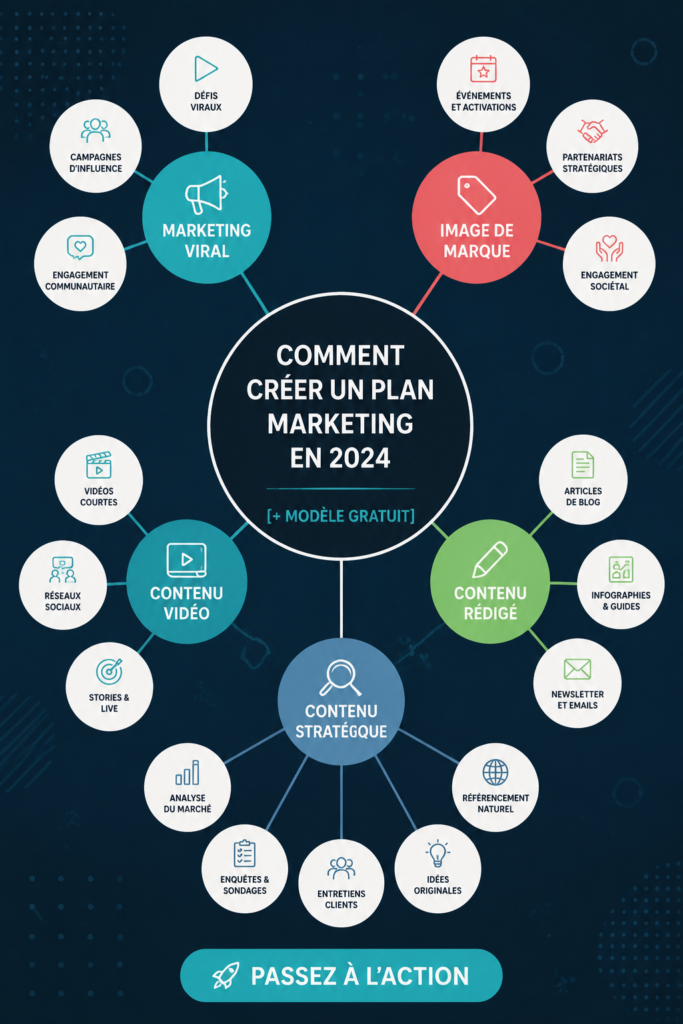 Femme en train de travailler sur un plan marketing en 2024