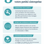 Femme entrepreneuse utilisant un ordinateur pour développer son business