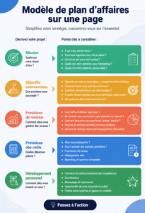 Un modèle de business plan d'une page sur un bureau moderne avec un ordinateur et un carnet