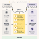 Femme entrepreneure réfléchissant à sa stratégie de scaling pour améliorer son modèle opérationnel.