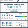 Modèles d'infographies colorées illustrant diverses milestones de projets.