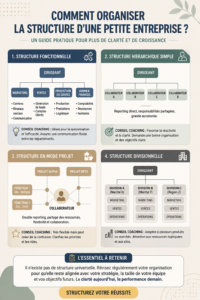 Illustration d'une organisation d'entreprise efficace avec des équipes collaborant ensemble