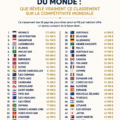 Vue d'ensemble de la carte mondiale mettant en évidence les pays les plus riches