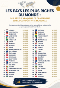 Vue d'ensemble de la carte mondiale mettant en évidence les pays les plus riches