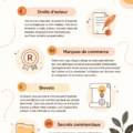 Femme souriante présentant des idées originales de protection de la propriété intellectuelle