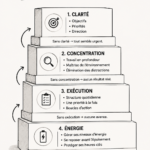 Un bureau organisé avec un calendrier et des outils de productivité