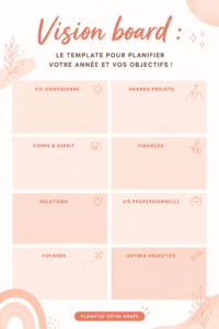 Un vision board coloré avec des images inspirantes et des mots motivants.