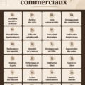 Infographie sur les objectifs d'entreprise et leur importance