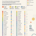 Une infographie illustrant les entreprises innovantes en 2023 dans le secteur de la gestion et stratégie d'entreprise.