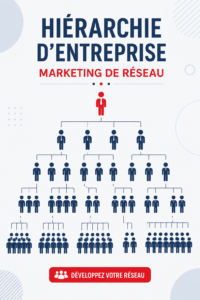 Graphique représentant la hiérarchie d'entreprise idéale