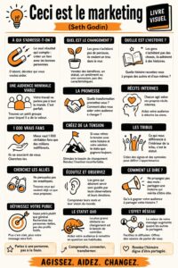 Couverture du livre 'This is Marketing' par Seth Godin
