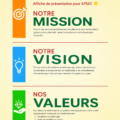 Poster représentant la mission, vision et valeurs d'une entreprise avec des graphismes modernes.