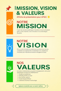 Poster représentant la mission, vision et valeurs d'une entreprise avec des graphismes modernes.