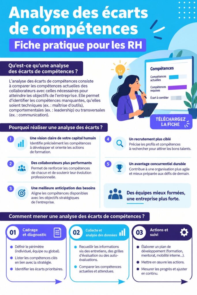 Une femme d'affaires observe des graphiques de compétences en réunion, représentant des lacunes dans les compétences de son équipe.
