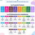 Illustration représentant la gestion des compétences en entreprise avec le cadre UCF.