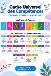 Illustration représentant la gestion des compétences en entreprise avec le cadre UCF.