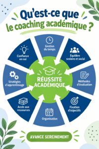 Une femme en train de discuter avec un coach académique, symbole de soutien éducatif.