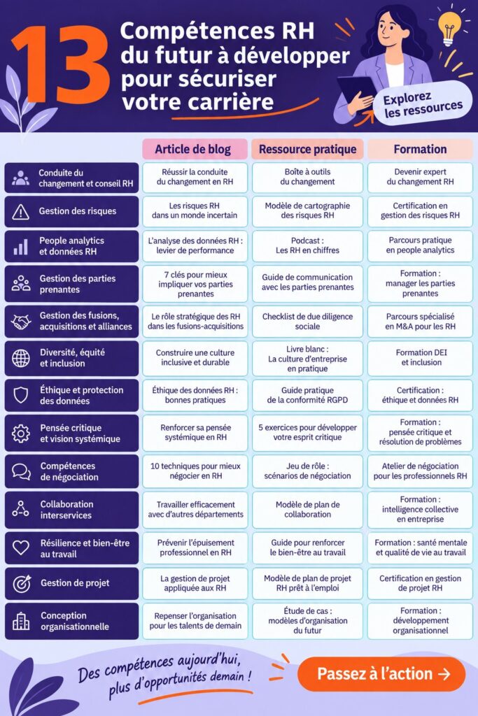 Illustration de femmes en entreprise discutant des compétences RH d'avenir.