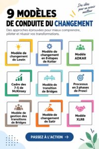 Femme d'affaires réfléchissant à la gestion du changement en entreprise
