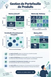 Femme en réunion en train de discuter de la gestion de portefeuille de produits.