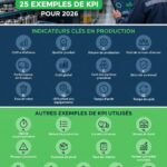 Tableau de bord illustrant des KPIs de fabrication pour optimiser la performance en 2026.