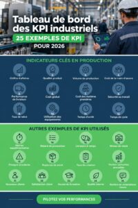 Tableau de bord illustrant des KPIs de fabrication pour optimiser la performance en 2026.