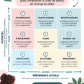 Matrice 9 cases illustrant le pipeline de talents en entreprise