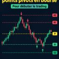 Image illustrant les points de swing en gestion d'entreprise, avec des graphiques et des entreprises en arrière-plan.