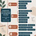 Femme en train d'expliquer un processus de gestion de projet avec un tableau