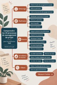 Femme en train d'expliquer un processus de gestion de projet avec un tableau
