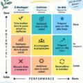 Illustration des règles d'évaluation des talents en entreprise, avec des équipes en discussion
