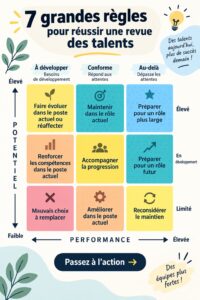Illustration des règles d'évaluation des talents en entreprise, avec des équipes en discussion