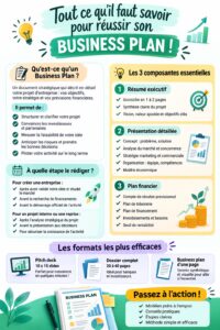 Femme examinant un business plan sur son ordinateur