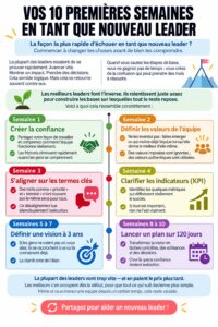 Nouveau leader s'engage auprès de son équipe lors d'une réunion, symbolisant le développement des relations de confiance.