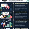 Illustration de différents styles de management en entreprise.