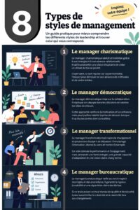 Illustration de différents styles de management en entreprise.