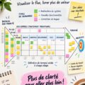 Tableau kanban avancé pour la gestion de projets d'équipe