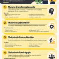 Un groupe d'adultes en formation, discutant des théories d'apprentissage