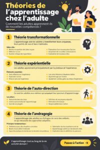 Un groupe d'adultes en formation, discutant des théories d'apprentissage