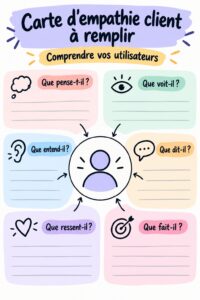 Canevas d'empathie illustré pour les stratégies d'entreprise